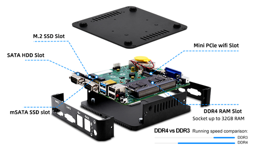 What's Inside a Mini PC? Unveiling the Secrets of Powerful Micro Computers!